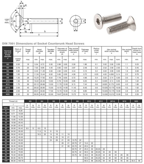 1 4 diameter sheet metal screw|sheet metal screws for shelving.